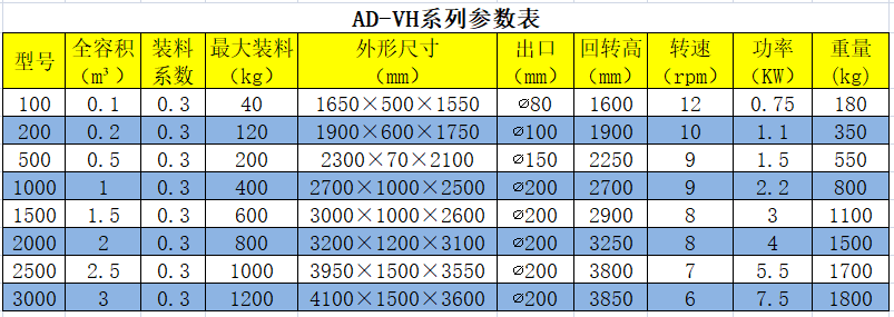 V型混合机参数表.png