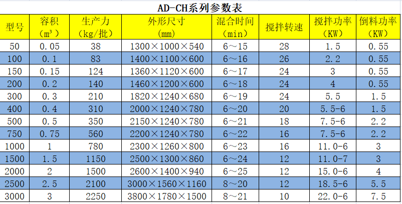 槽型混合机参数表.png
